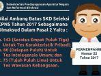 passing-grade-atau-nilai-ambang-batas-skd-cpns-2018.jpg