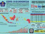 update-covid-19-di-indonesia-kamis-2342020.jpg