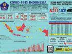 update-covid-19-indonesia-jumat-24-april.jpg