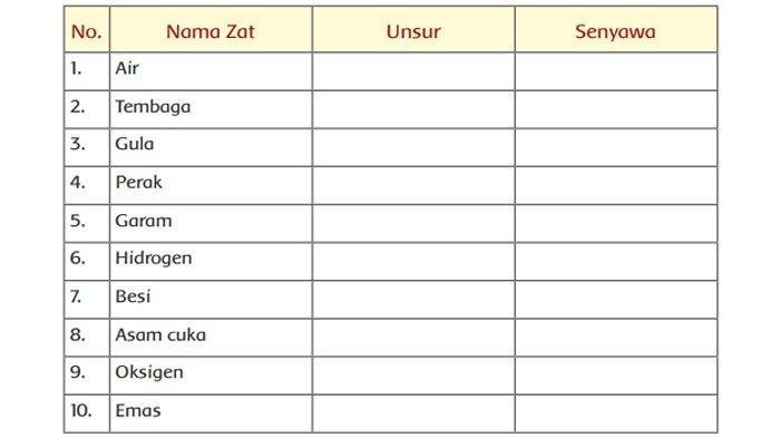 Kunci Jawaban Tema 9 Kelas 5 SD Halaman 126, Soal Tabel Golongan Unsur dan Senyawa