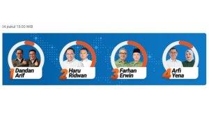 Berikut-hasil-quick-count-atau-hitung-cepat-dari-Pilwalkot-Bandung-2024s.jpg