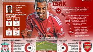 Isak-Resmi-Ke-Liverpool.jpg