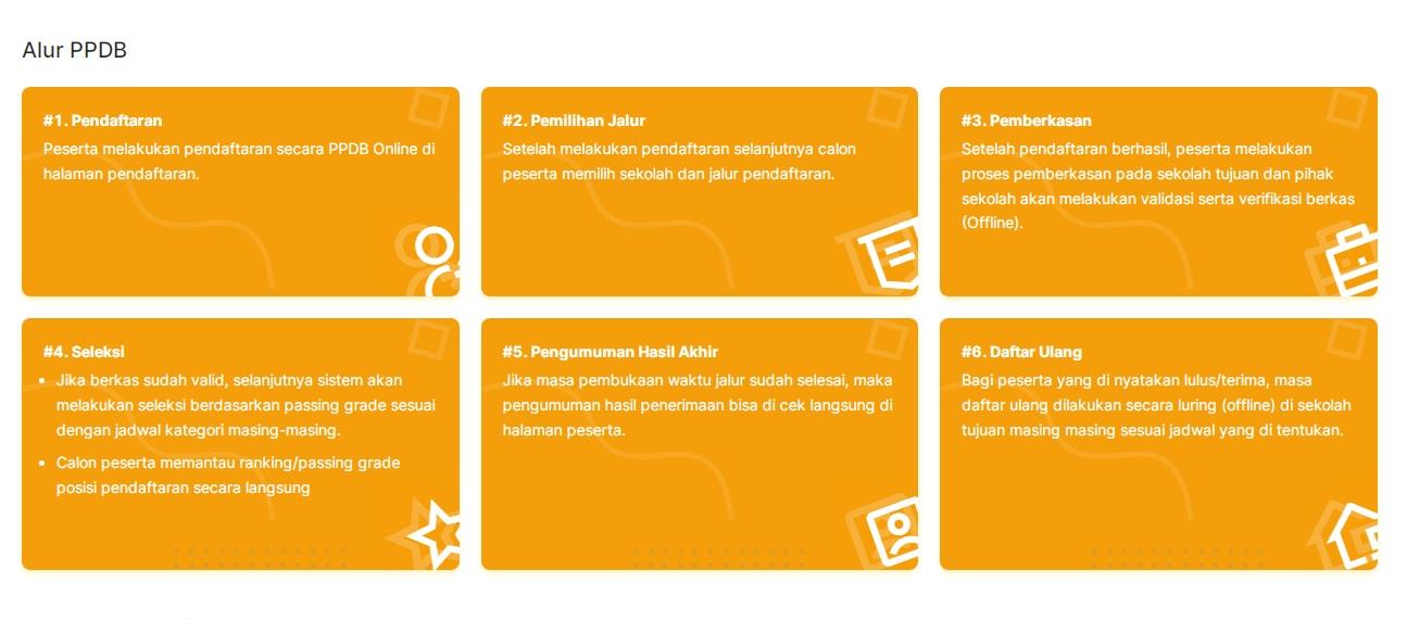 PPDB 2023 Tingkat SMP Dimulai Bisa Daftar Memuali Jalur Prestasi, Rapor, hingga Afirmasi