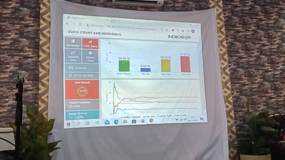 hasil-quick-count-indikator-pilkada-indramayu-20201.jpg