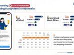 Hasil Survei: Shopee Live Duduki Posisi Pertama Fitur Live Streaming Paling Disukai Masyarakat
