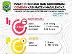 data-covid-19-majalengka-per-5-maret.jpg
