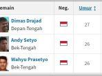 tiga-pemain-yang-dikabarkan-akan-merapat-ke-Persib-Bandung.jpg
