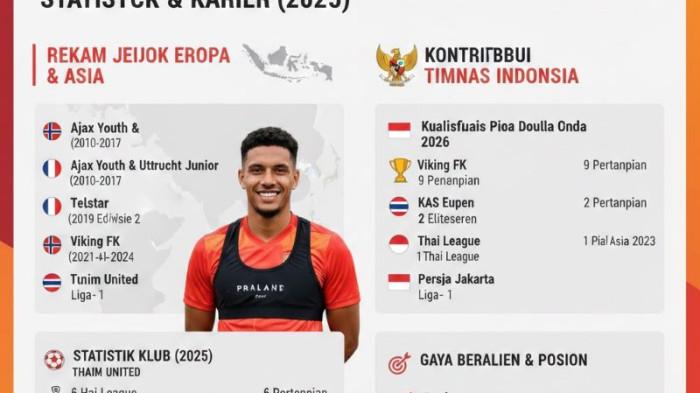 Shayne Pattynama Persija