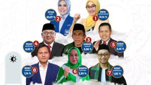 Lembaga-Studi-Visi-Nusantara-Maju-pada-25-28-Juli-2024.jpg