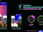 survei-Lembaga-Studi-Visi-Nusantara-LS-Vinus-pada-25-30-September-2024.jpg