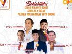 survei-Lembaga-Studi-Visi-Nusantara-Maju-pada-22-26-Juli-2024.jpg