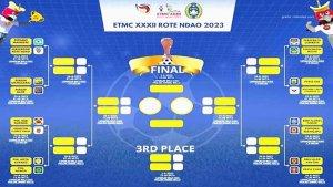 Bagan-16-besar-hingga-final-El-Tari-Memorial-Cup-XXXII-Rote-Ndao.jpg