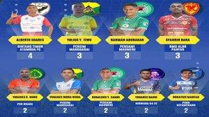 Daftar-top-skor-sementara-El-Tari-Memorial-Cup-Rote-Ndao.jpg