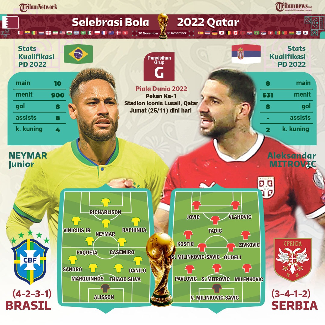 Jadwal Piala Dunia 2022 Hari Ini dan Besok Langkah Awal Portugal dan Brasil Menuju Puncak