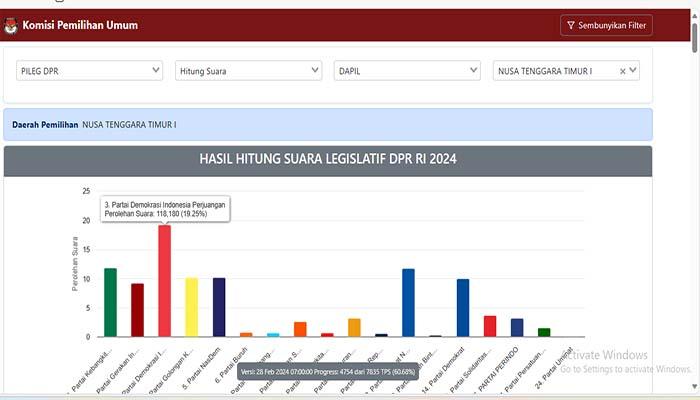 Tangkapan-layar-perolehan-suara-Caleg-dan-Parpol-DPR-RI-Dapil-NTT-I.jpg
