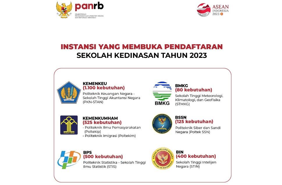 CPNS-2023-sekolah-kedinasan.jpg