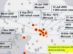 GEMPA-DATA-BMKG.jpg