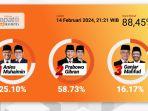 Hasil-hitung-cepat-Pilpres-2024-Litbang-Kompas.jpg