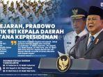 prabowo-lantik-961-kepala-daerah.jpg