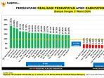 realisasi-pendapatan-APBK.jpg