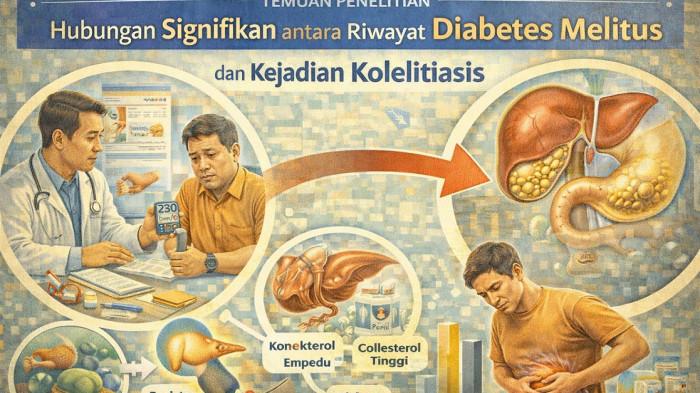PENELITIAN UNG - Ilustrasi Infografis Hubungan Signifikan antara Riwayat Diabetes Melitus dan Kejadian Kolelitiasis -