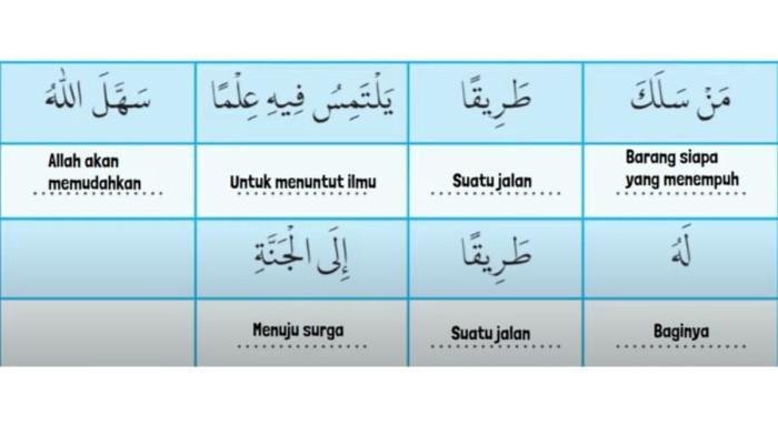 Kunci jawaban PAI kelas 9 halaman 9 Kurikulum Merdeka Terjemah Harfiyah Hadits