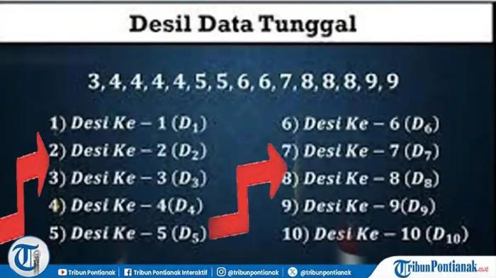 DESIL - Perubahan desil bagi penerima bansos, dan cara update kondisi desil supaya dapat bantuan lagi.
