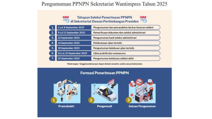 Seleksi PPNPN cf