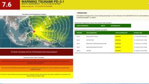 PERINGATAN-TSUNAMI-Gempa-Sulut.jpg