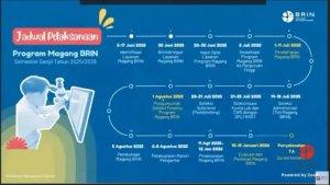 Program-Magang-BRIN-ndg.jpg