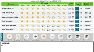 lustrasi-prakiraan-cuaca-BMKG-Gorontalo-besok-Minggu-14-April-2024.jpg