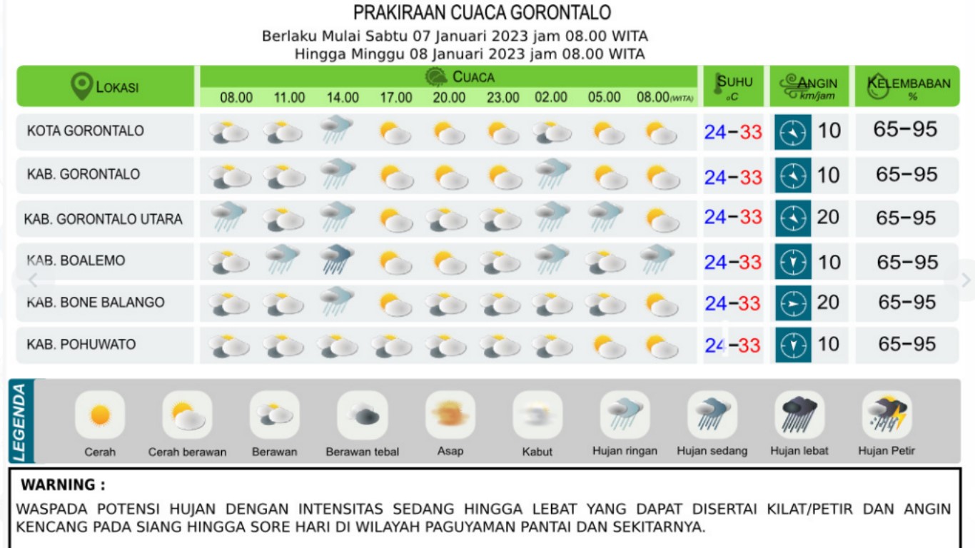 Cuaca pada Sabtu 7 Januari 2023 Besok: Hujan dan Angin Kencang di Kabupaten Gorontalo - Boalemo