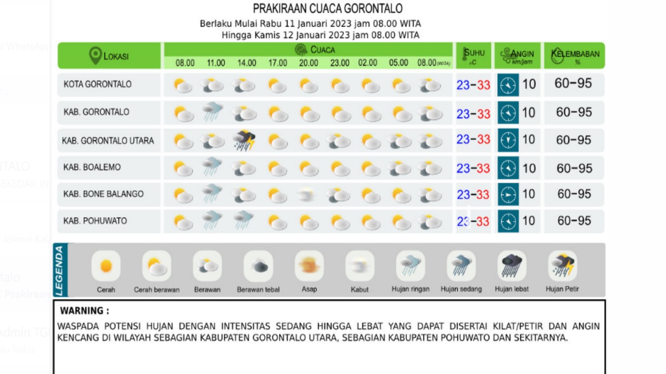 Prakiraan Cuaca Gorontalo pada Rabu 11 Januari 2023: Hujan dan Angin Kencang di Gorut - Pohuwato