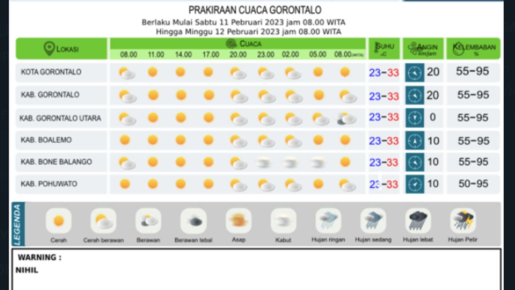 Cuaca Gorontalo Cerah Berawan Hari Ini Sabtu 11 Februari 2023