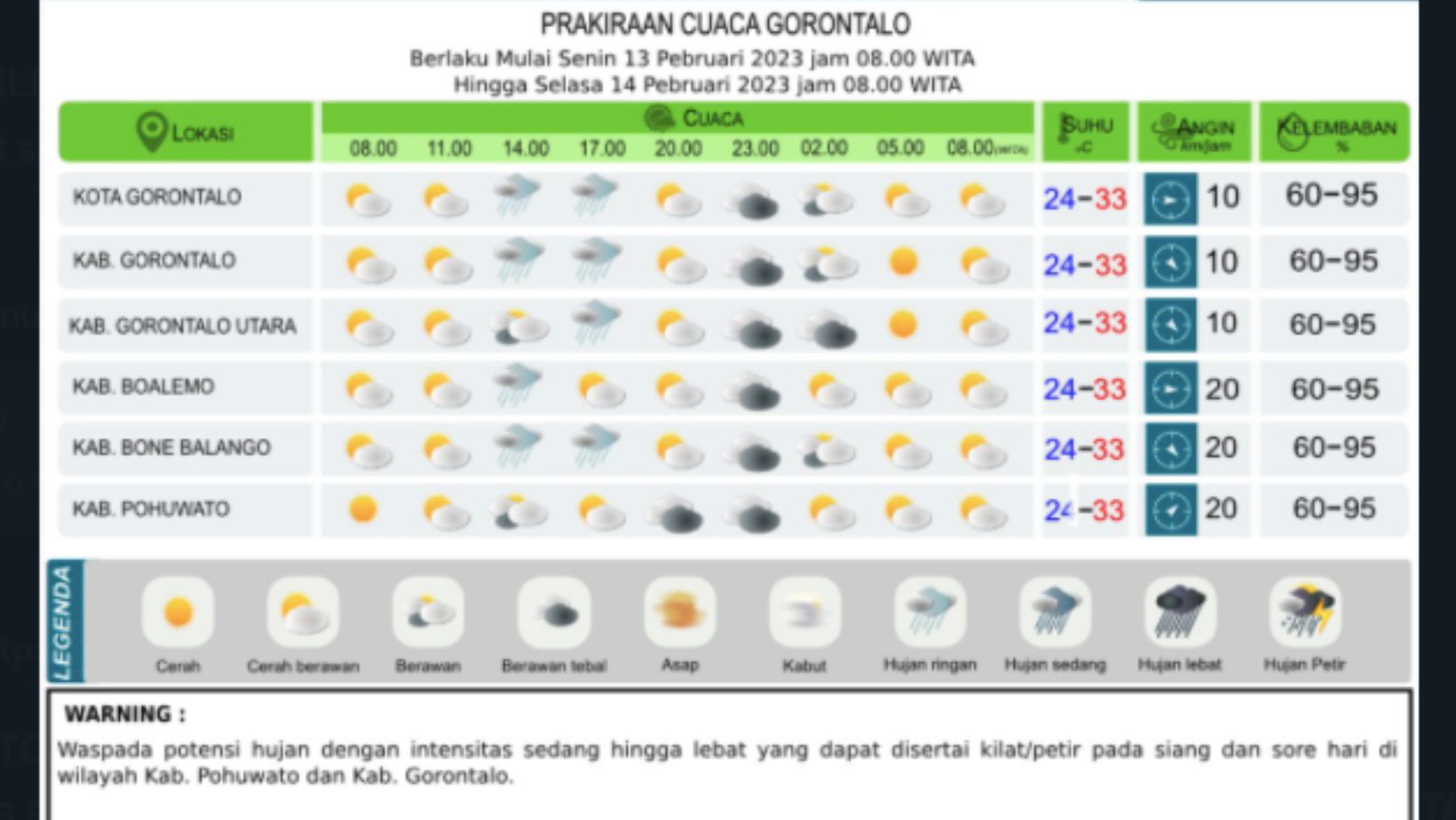 Cuaca Gorontalo 13 Februari 2023: Kabupaten Gorontalo - Pohuwato Hujan dan Petir