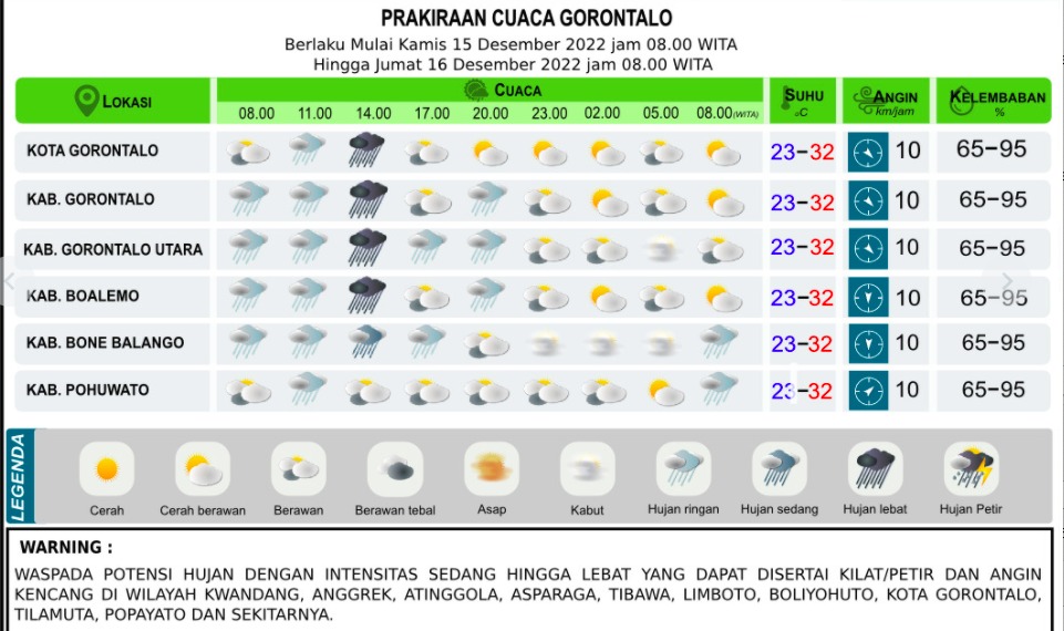 Kota Gorontalo dan 9 Wilayah Ini Hujan Disertai Angin Kencang: Prakiraan Cuaca Kamis Besok