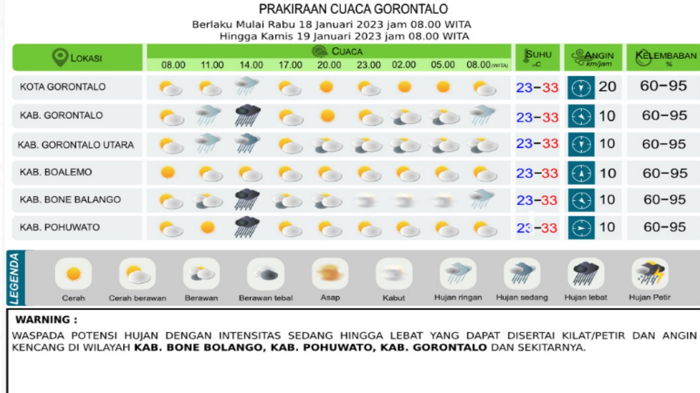 Cuaca Gorontalo pada Rabu 18 Januari 2023: Hujan Petir di Bone Bolango, Pohuwato, Gorontalo