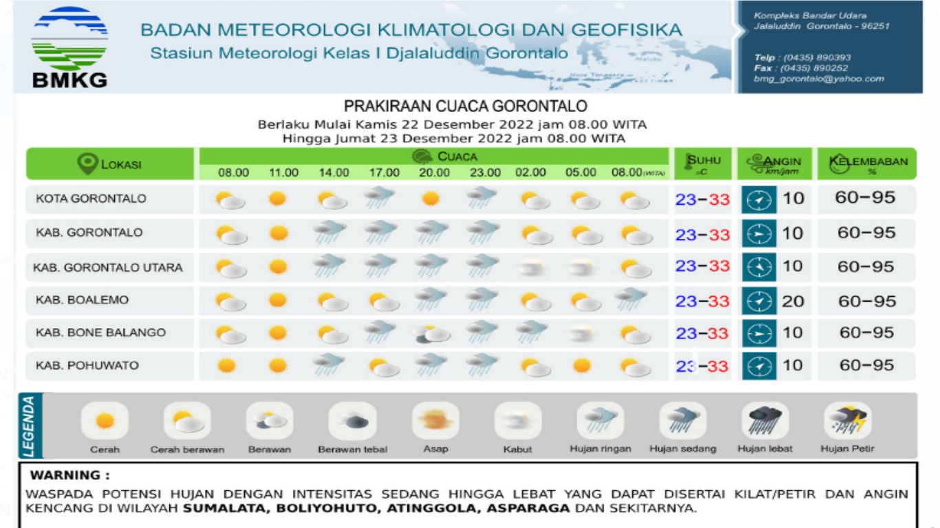 Prakiraan Cuaca Ekstrem Gorontalo pada Kamis Besok: 3 Wilayah Ini Hujan dan Angin Kencang