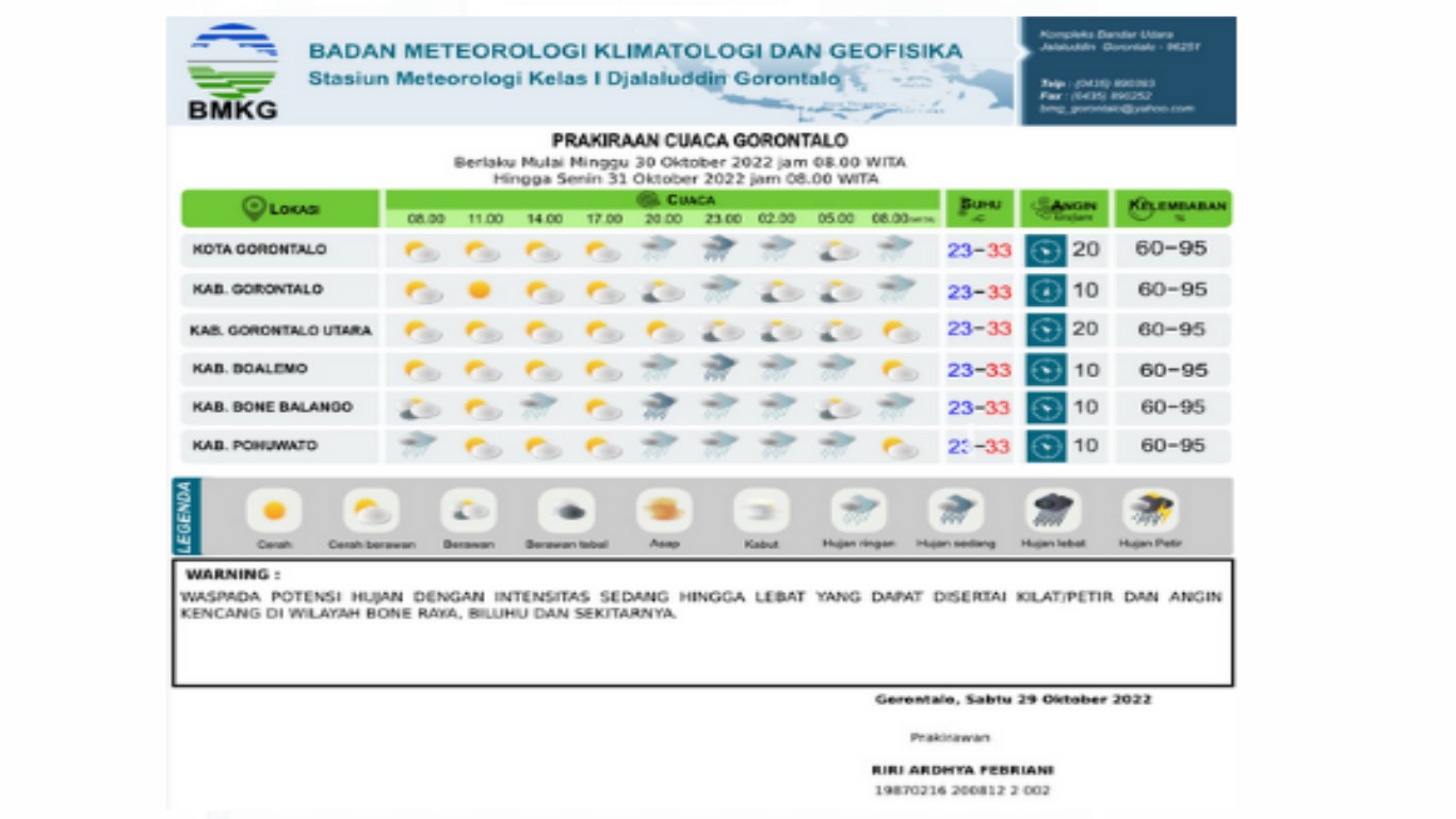 Cuaca Gorontalo Minggu 30 Oktober 2022: Hujan - Angin Kencang di Biluhu - Bone Raya