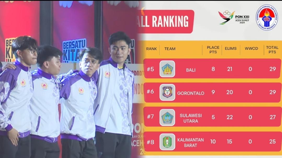 Tim-esport-Provinsi-Gorontalo-saat-mengikuti-PON-2024.jpg