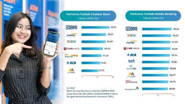 Sabet 2 Penghargaan Sekaligus, BRImo Dinobatkan Mobile Banking Terbaik versi MRI
