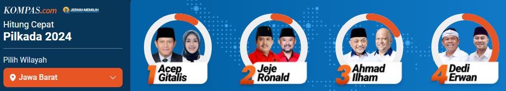 Paslon 04 Pemenang Pilgub Jabar, Unggul Hasil Quick Count di Atas 60 Persen