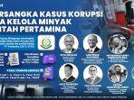 Praktik Culas Bos Pertamina Patra Niaga Oplos Pertalite Jadi Pertamax, Kerugian Bisa Tembus Rp 968 T