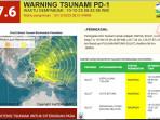 Gempa-Bumi-Berpotensi-Tsunami-znxd.jpg