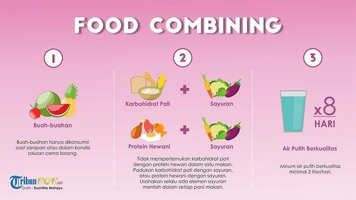 Ingin Makan Banyak tapi Tubuh Tetap Kurus? Food Combining Bisa Jadi Solusi