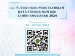 Kementerian-Agama-Gelar-Uji-Publik-Pemutakhiran-Data-Tenaga-Non-ASN-untuk-Seleksi-CASN-2024.jpg
