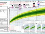 grafik-tumbuh-kembang-anak.jpg