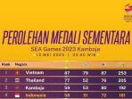 klasemen-medali-sea-games-2023-sabtu-1352023.jpg