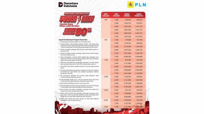 2PLN - Melalui Power Hero, PLN ingin membantu masyarakat menikmati akses energi