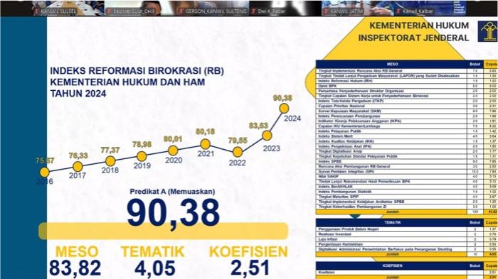 3 Kemenkum Jaba17/11)
